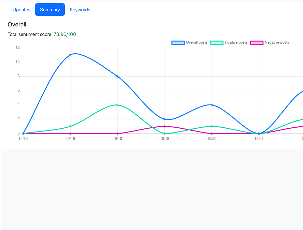 Tone Over Time Screenshot
