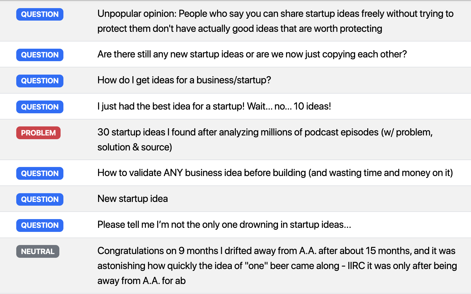 Top Discussions Screenshot