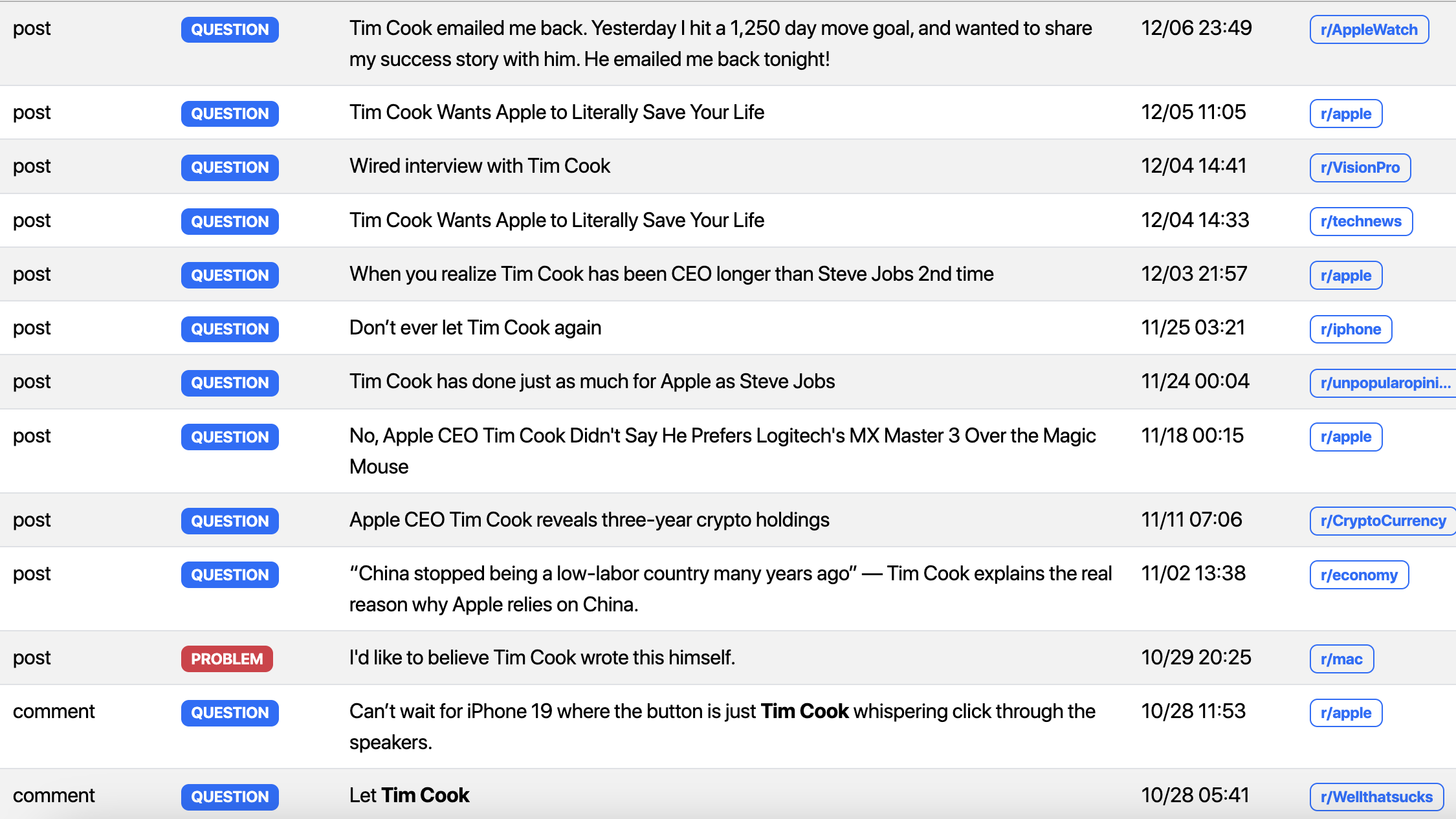 Brand Monitoring Dashboard